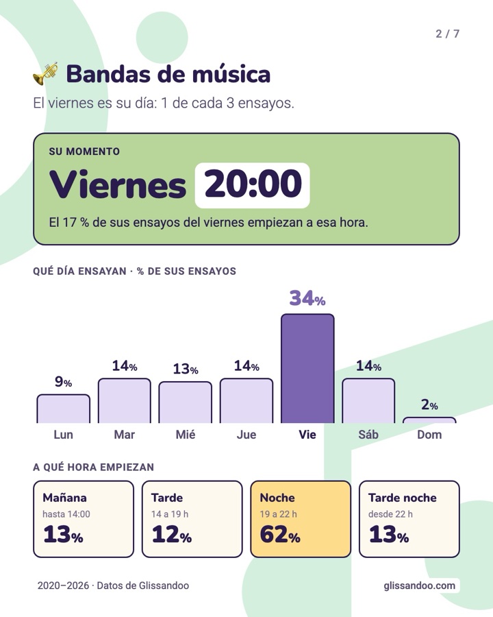 Bandas de música: su momento es el viernes a las 20:00
