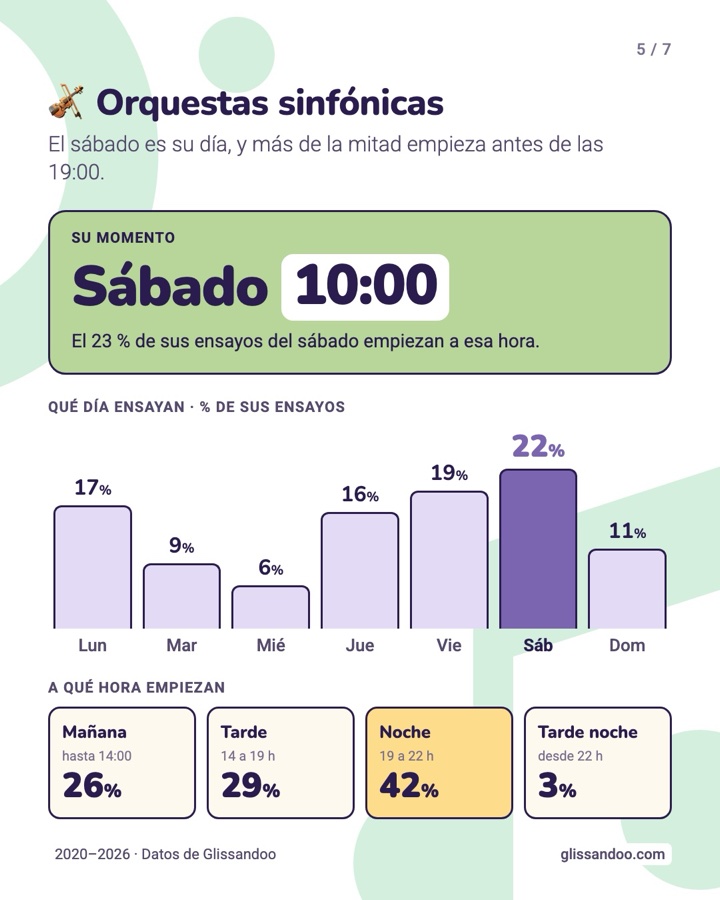 Orquestas sinfónicas: su momento es el sábado a las 10:00